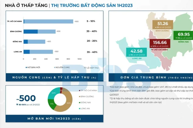 Báo cáo tài chính của chủ đầu tư bất động sản