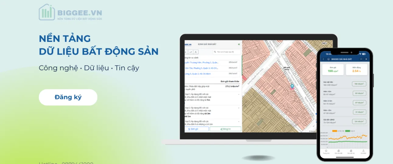 Bảng phân tích hiệu quả quảng cáo bất động sản đa kênh