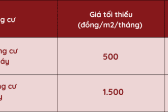 Hình ảnh minh họa phí quản lý chung cư cao cấp