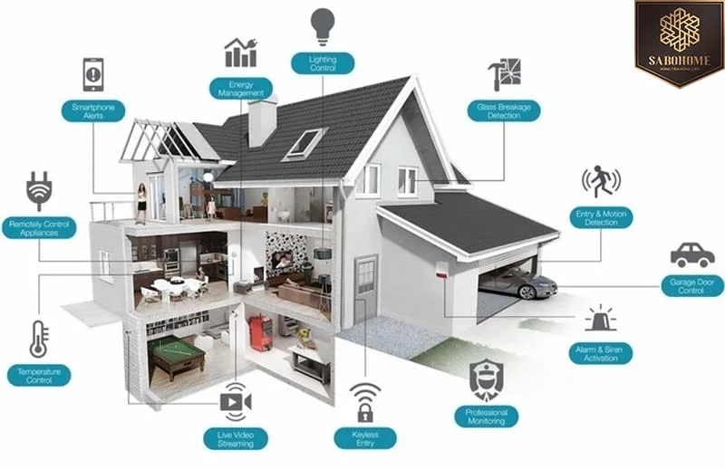 Hệ thống smart home điều khiển bằng điện thoại