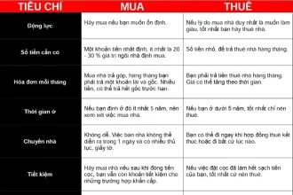 So sánh chi phí thuê nhà và mua nhà