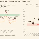 Biểu đồ so sánh tỷ suất sinh lời giữa bất động sản, vàng và chứng khoán năm 2026