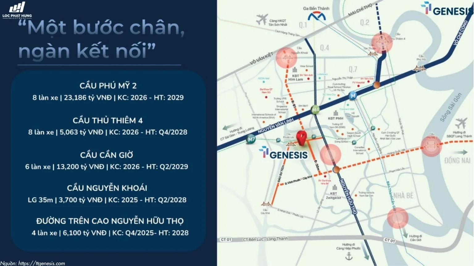Lộ trình di chuyển từ TT Genesis đến Quận 1