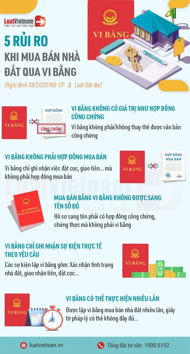 Rủi ro khi mua bán đất qua vi bằng