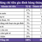 Gia đình ngồi bàn làm việc lập bảng phân bổ thu nhập theo công thức 50/30/20