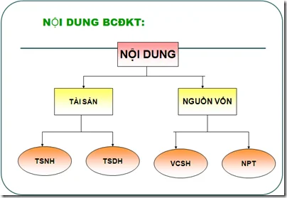 Sổ tiết kiệm và bảng cân đối tài chính cá nhân dùng lập quỹ dự phòng thanh khoản